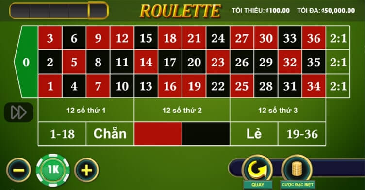 Bật mí những mẹo chơi game Roulette hữu ích