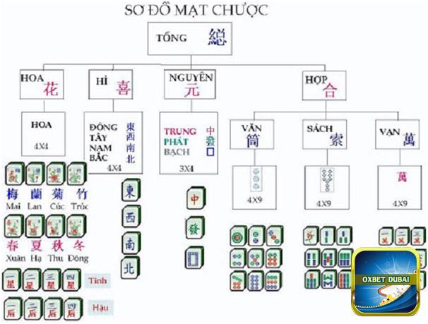 Luật chơi mạt chược có dễ không?