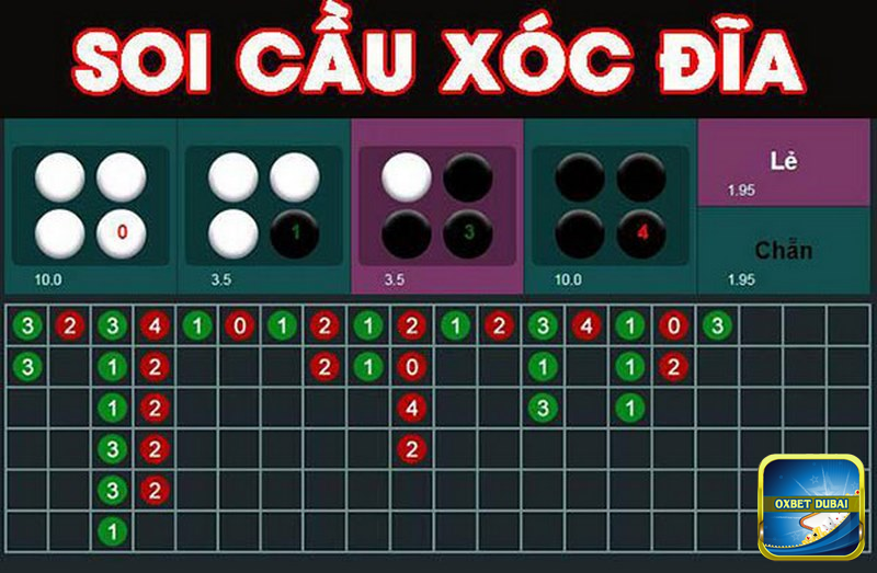 Những loại cầu cơ bản trong game Xóc Đĩa